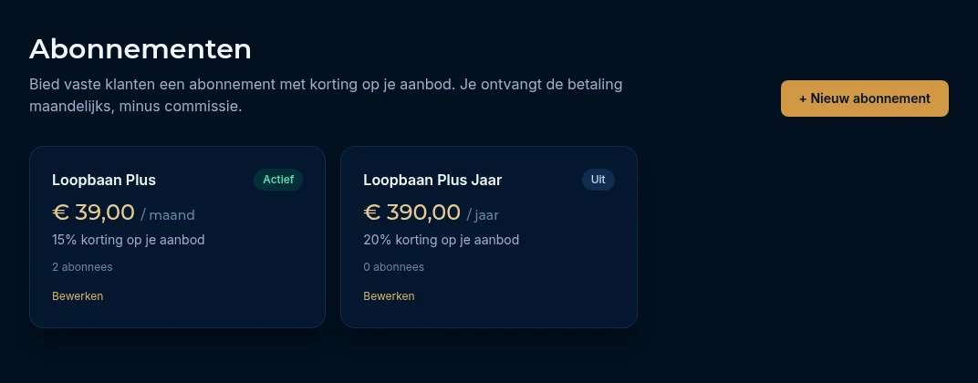 Overzicht van abonnementen met prijs, korting en abonnees