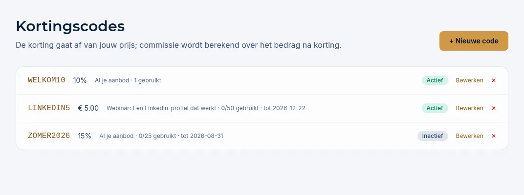 Het overzicht van kortingscodes